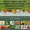 потенциал рынка fresh овощей и фруктов в Москве